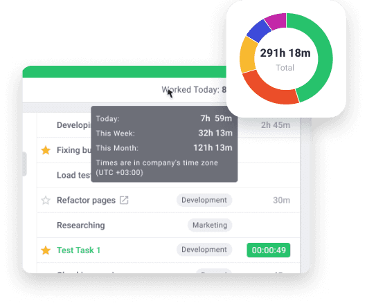 Time Doctor Analytics