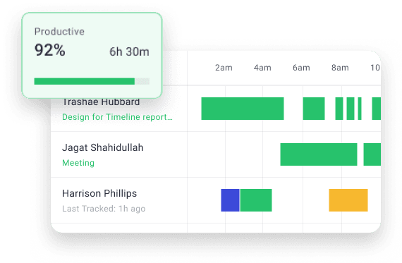 Time Doctor Analytics